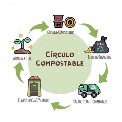NUEVAS CAPSULAS DE CAFE COMPOSTABLES