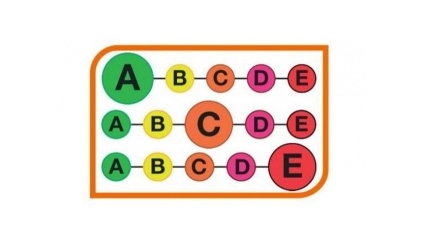 Etiquetado por colores funciona para consumidores
